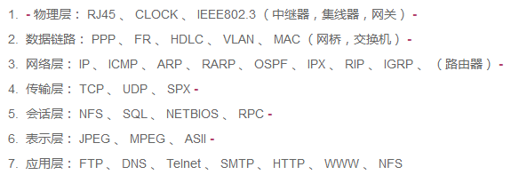 网络协议