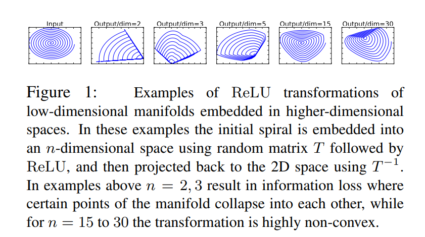 Figure1