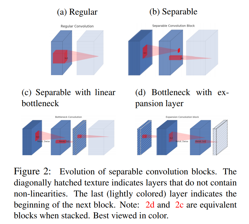 Figure2