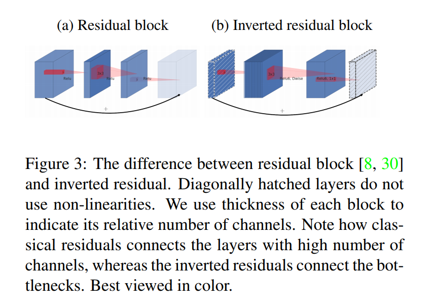 Figure3