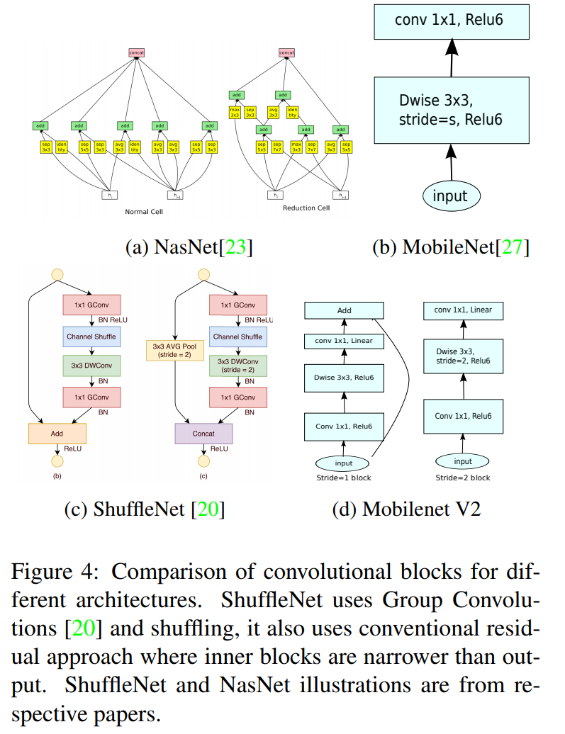 Figure4