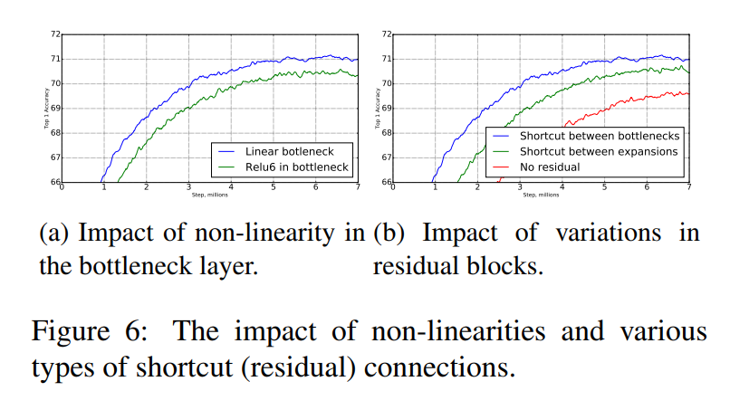 Figure6