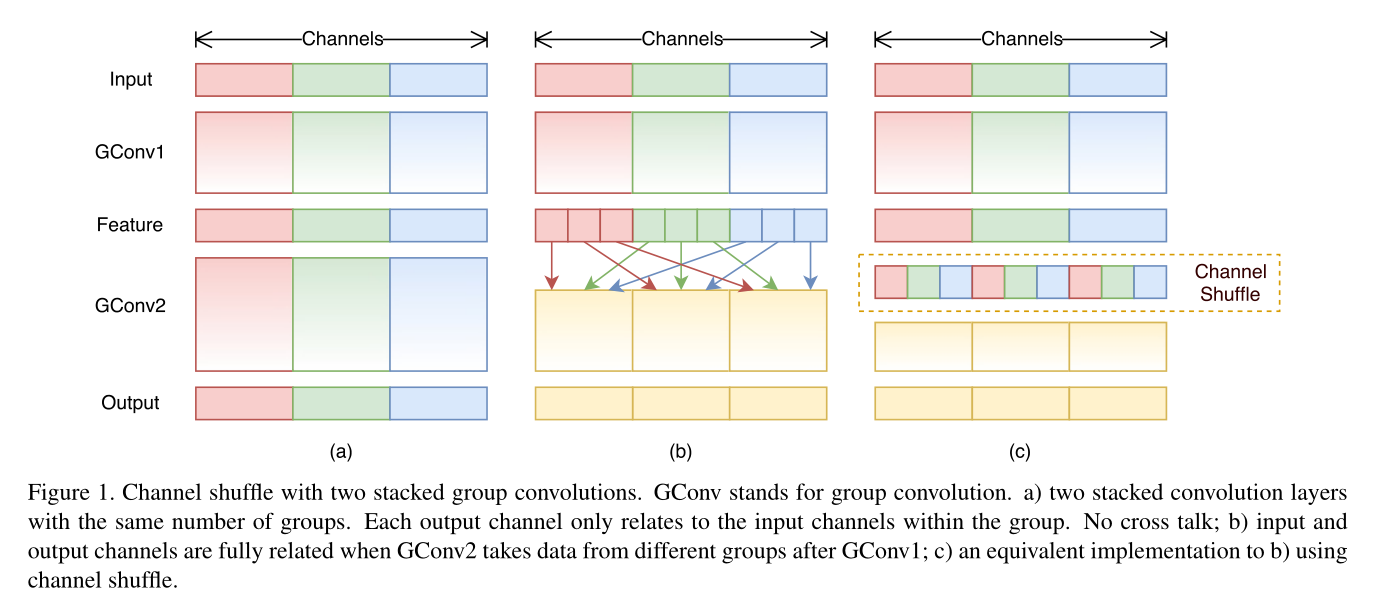 Figure1