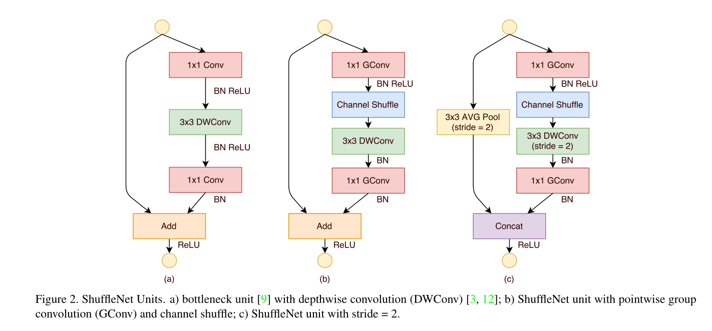 Figure2