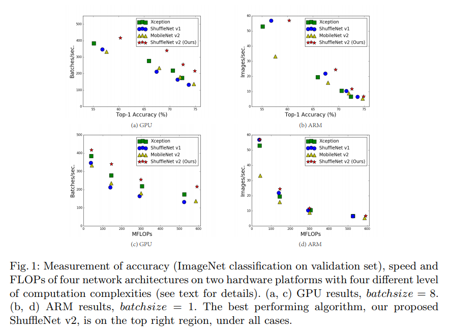 Figure1