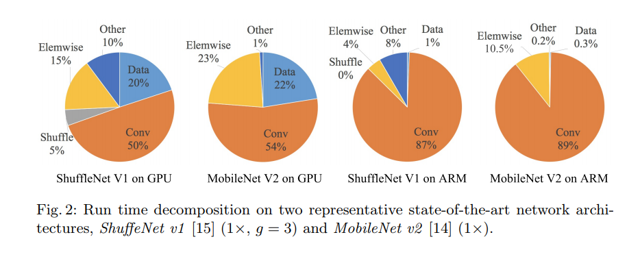Figure2
