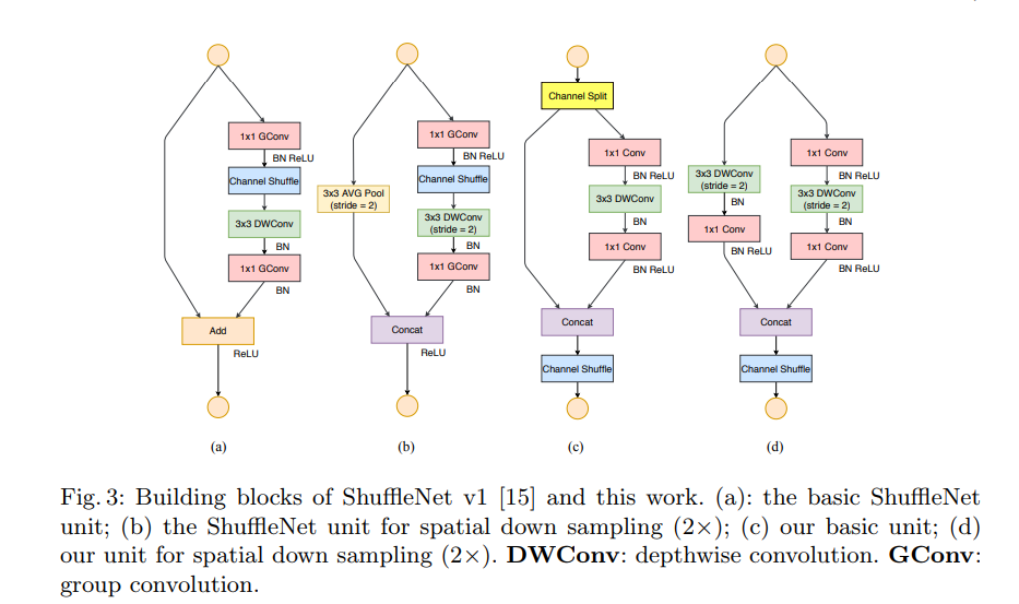 Figure3