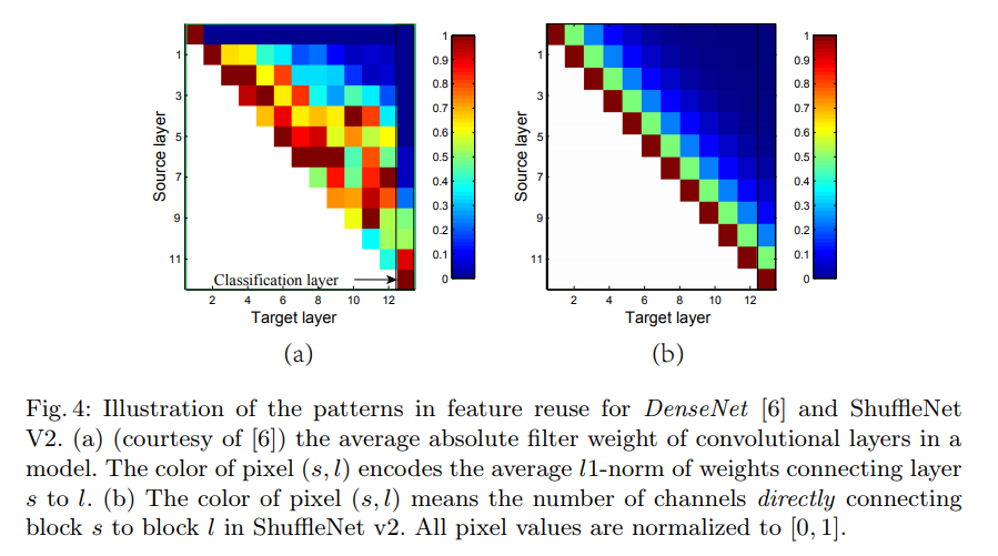 Figure4