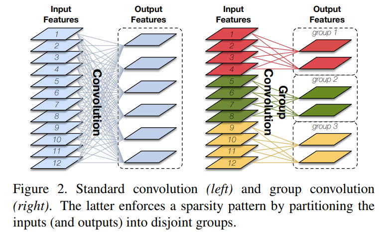 figure2