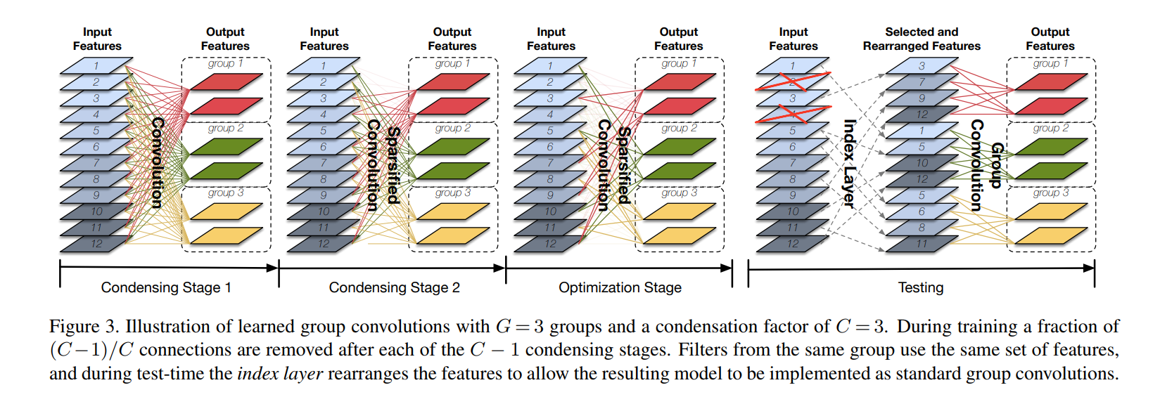 figure3