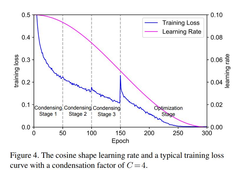 figure4