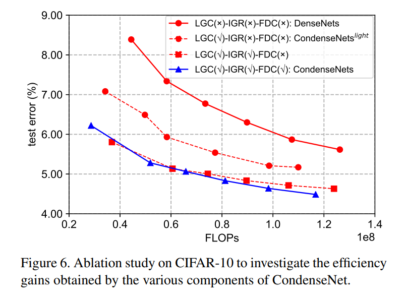 Figure6