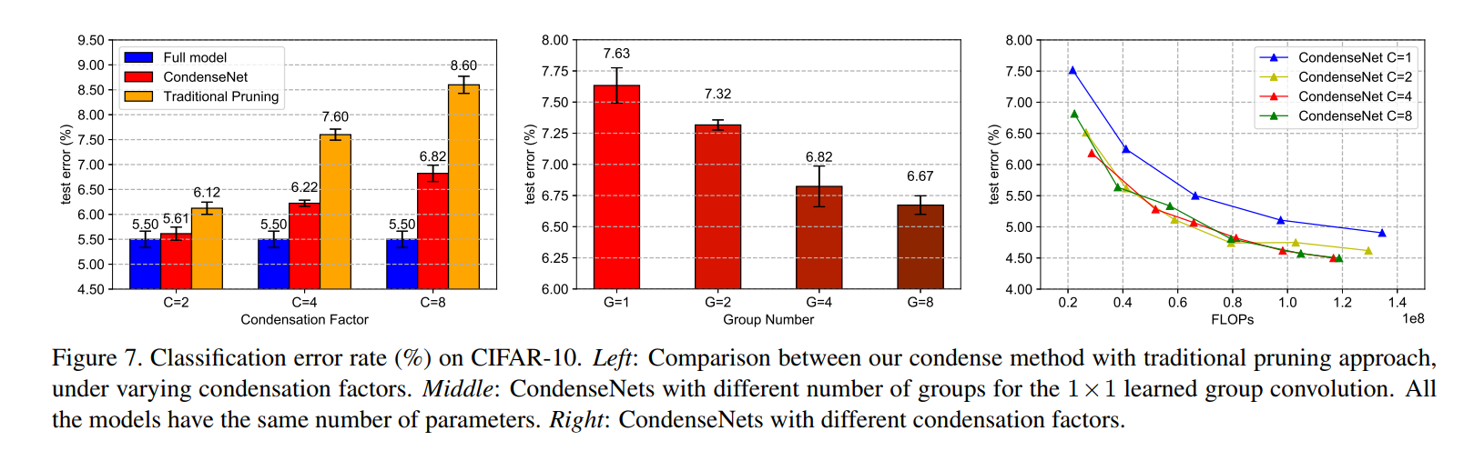 Figure7
