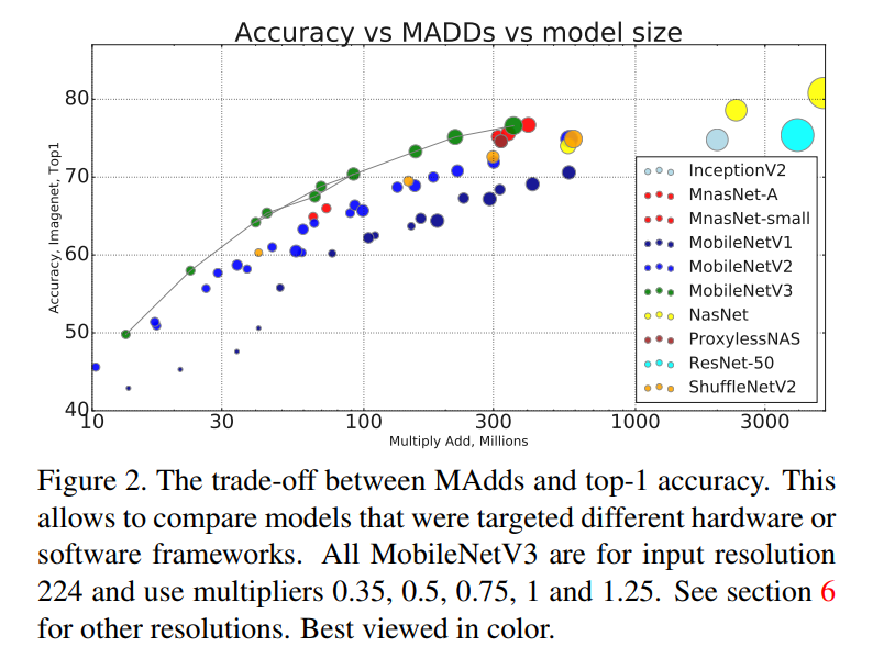 Figure2