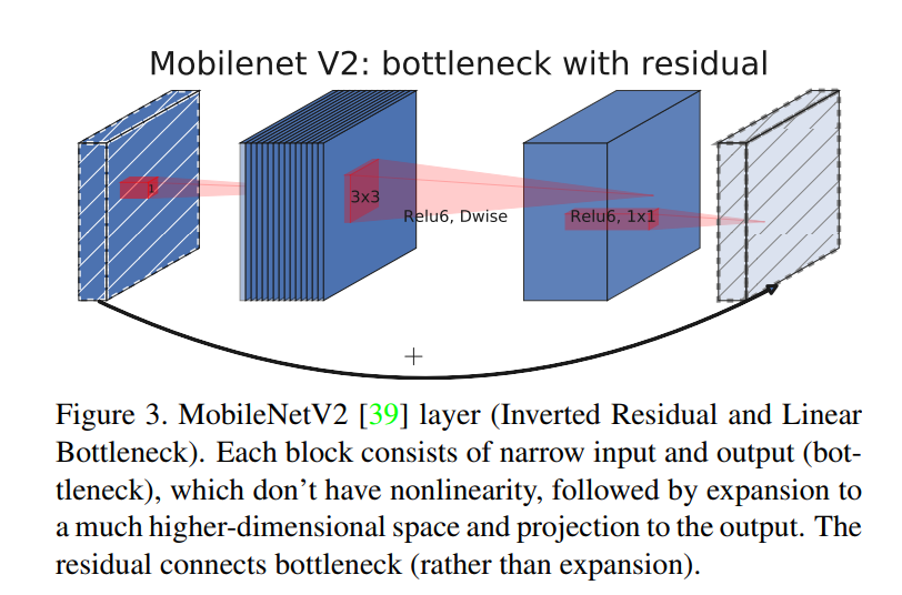 Figure3