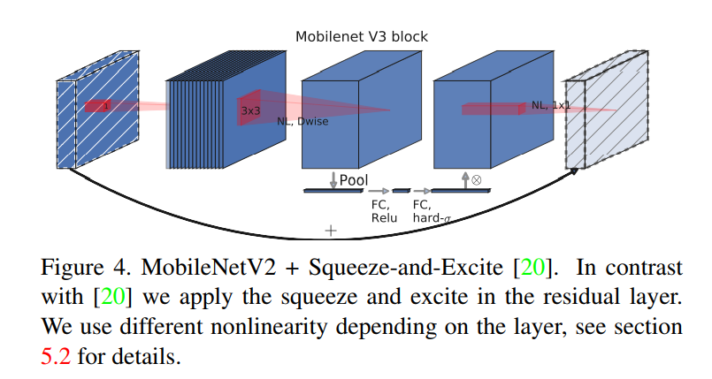 Figure4