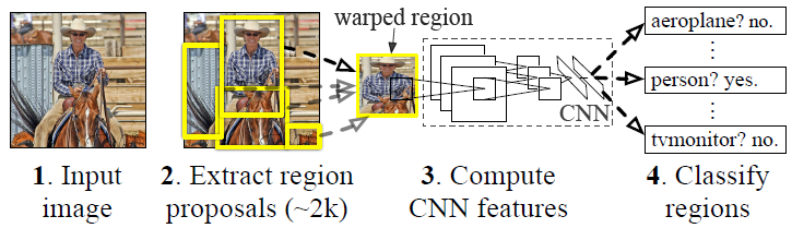 Figure1