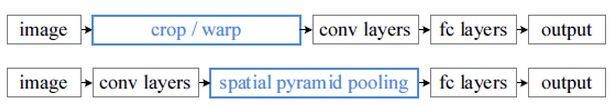 Figure2