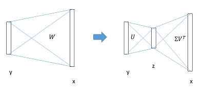 Figure3