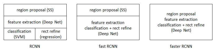 Figure4