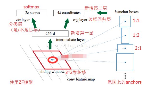 Figure5