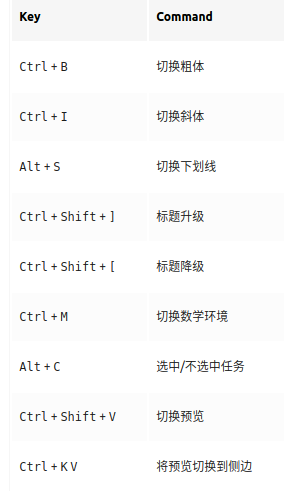 快捷键