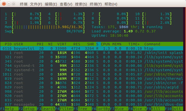 htop