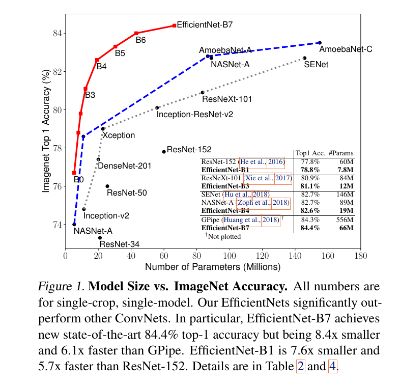 Figure1
