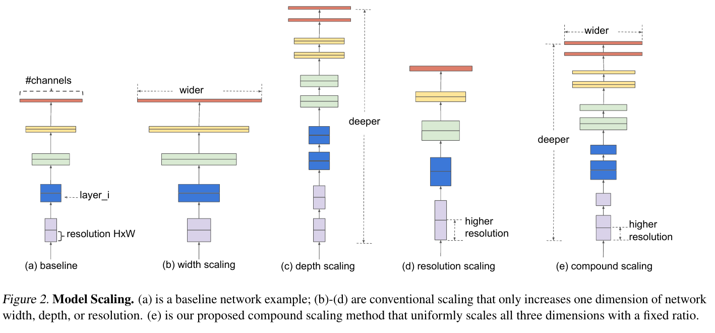 Figure2