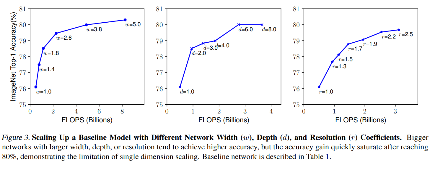 Figure3