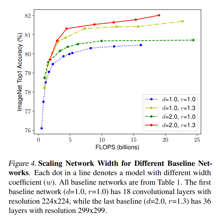 Figure4