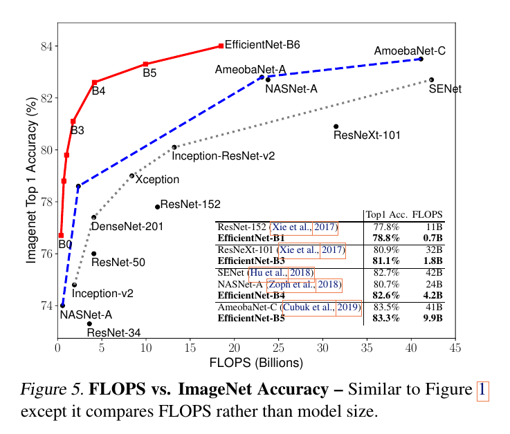 Figure5
