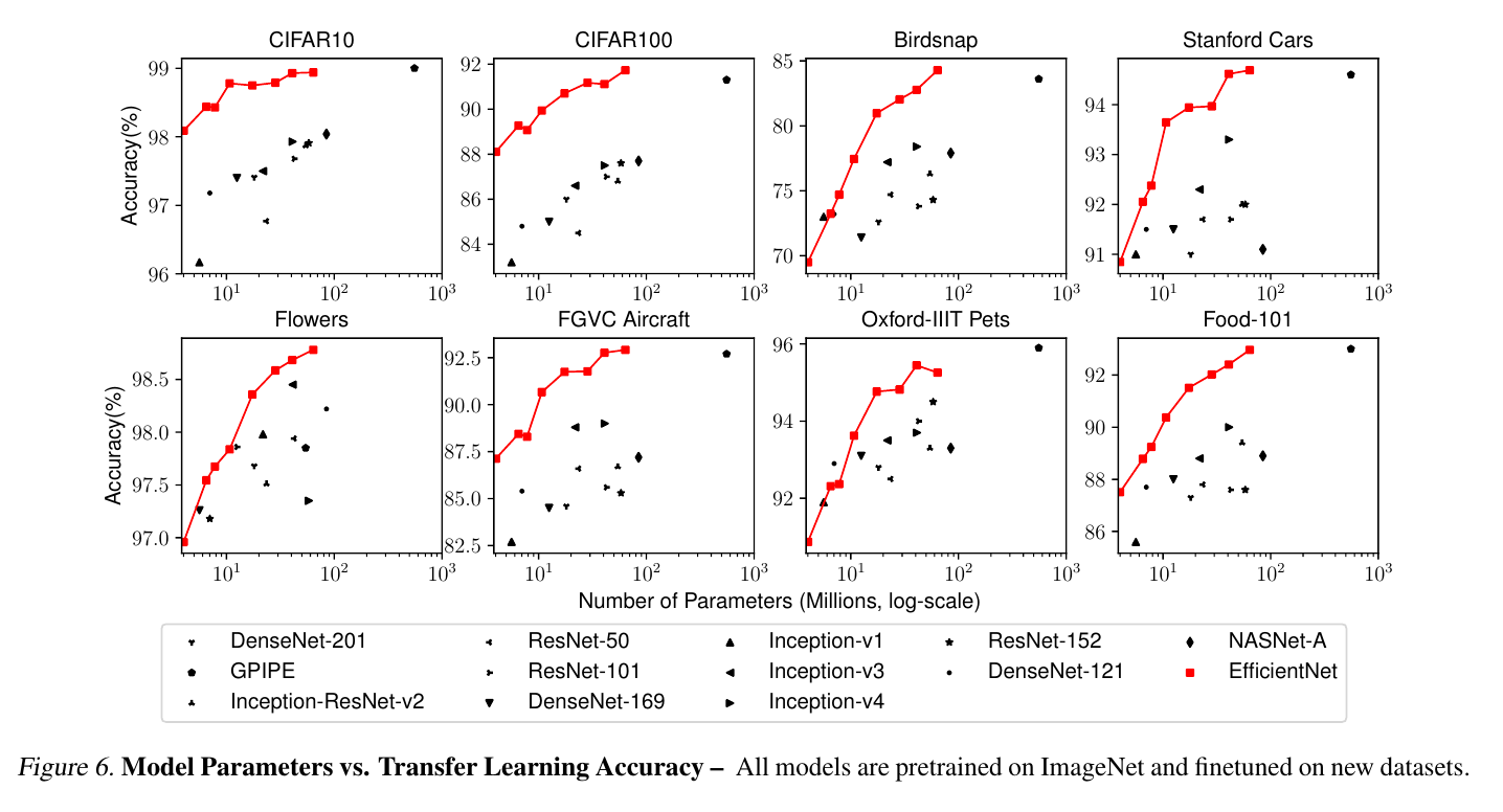 Figure6