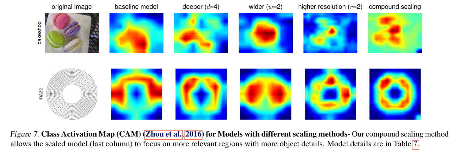 Figure7