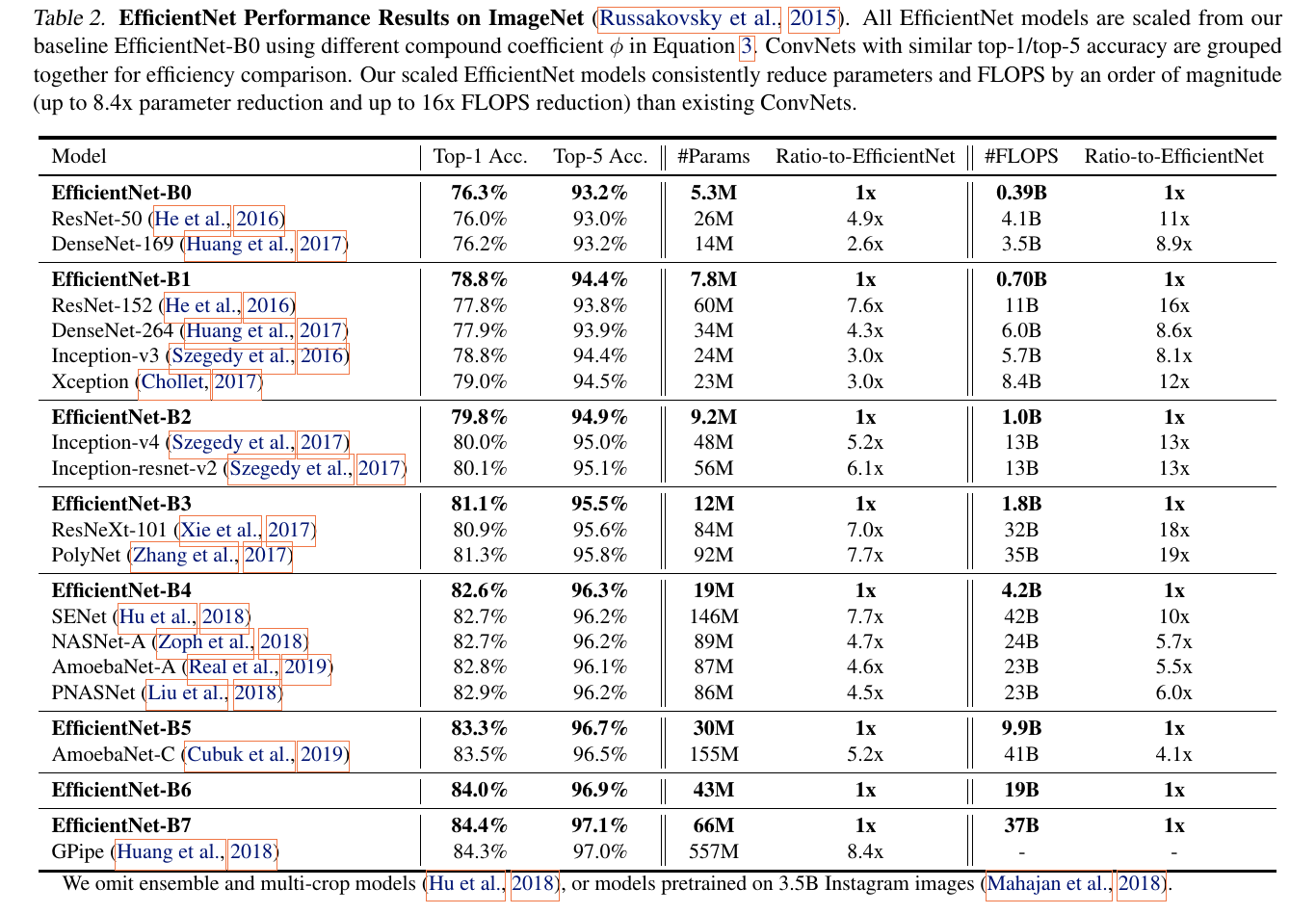 Table2