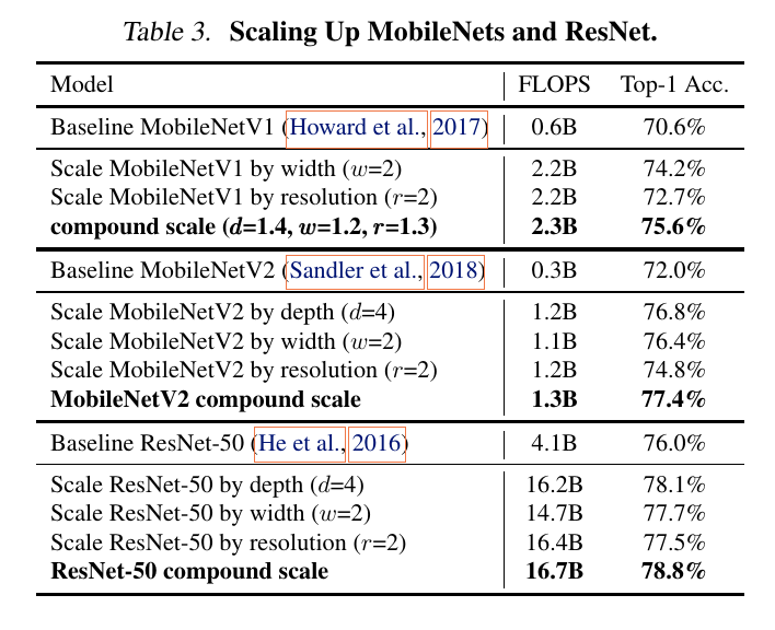 Table3