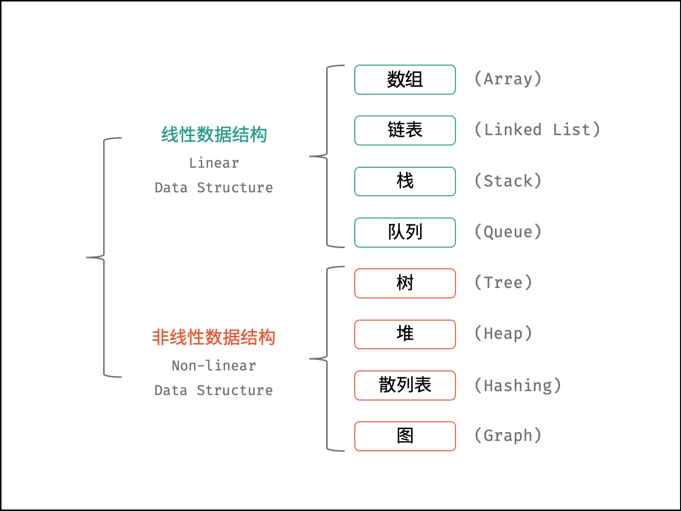 数据结构